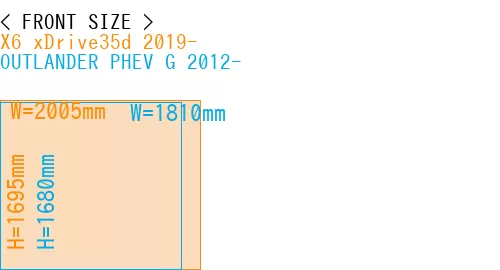 #X6 xDrive35d 2019- + OUTLANDER PHEV G 2012-